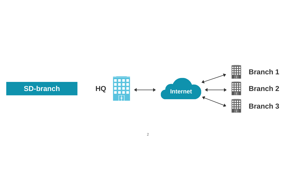 Sample SD-branch diagram