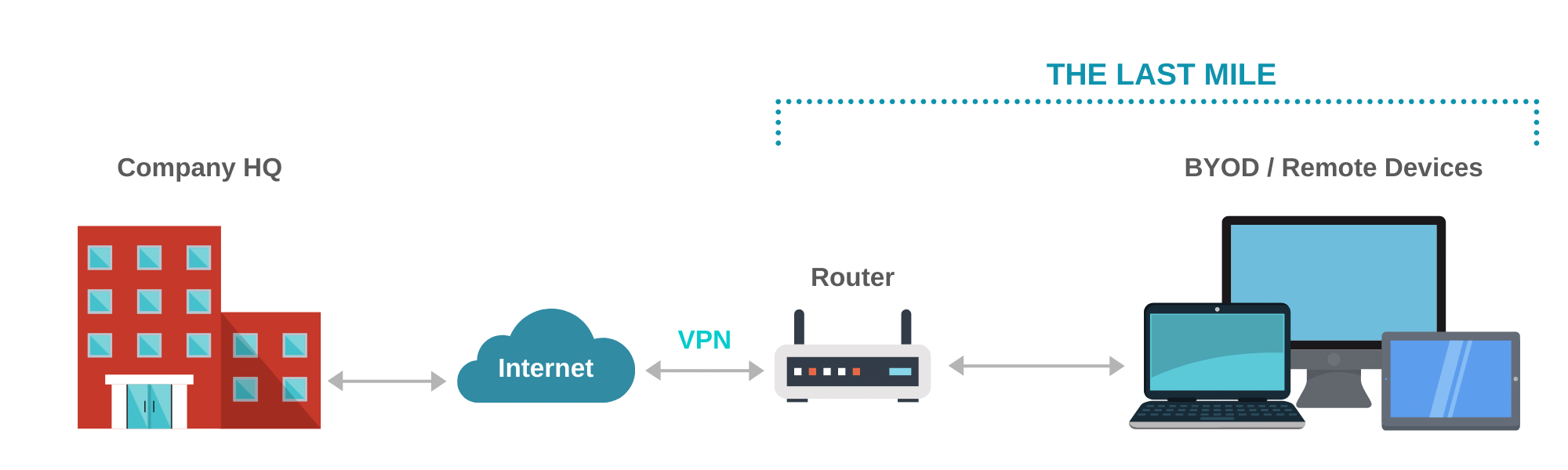 What last mile security looks like today.