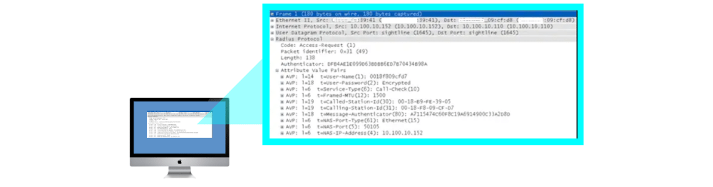 RADIUS Access-Request Packet for MAB