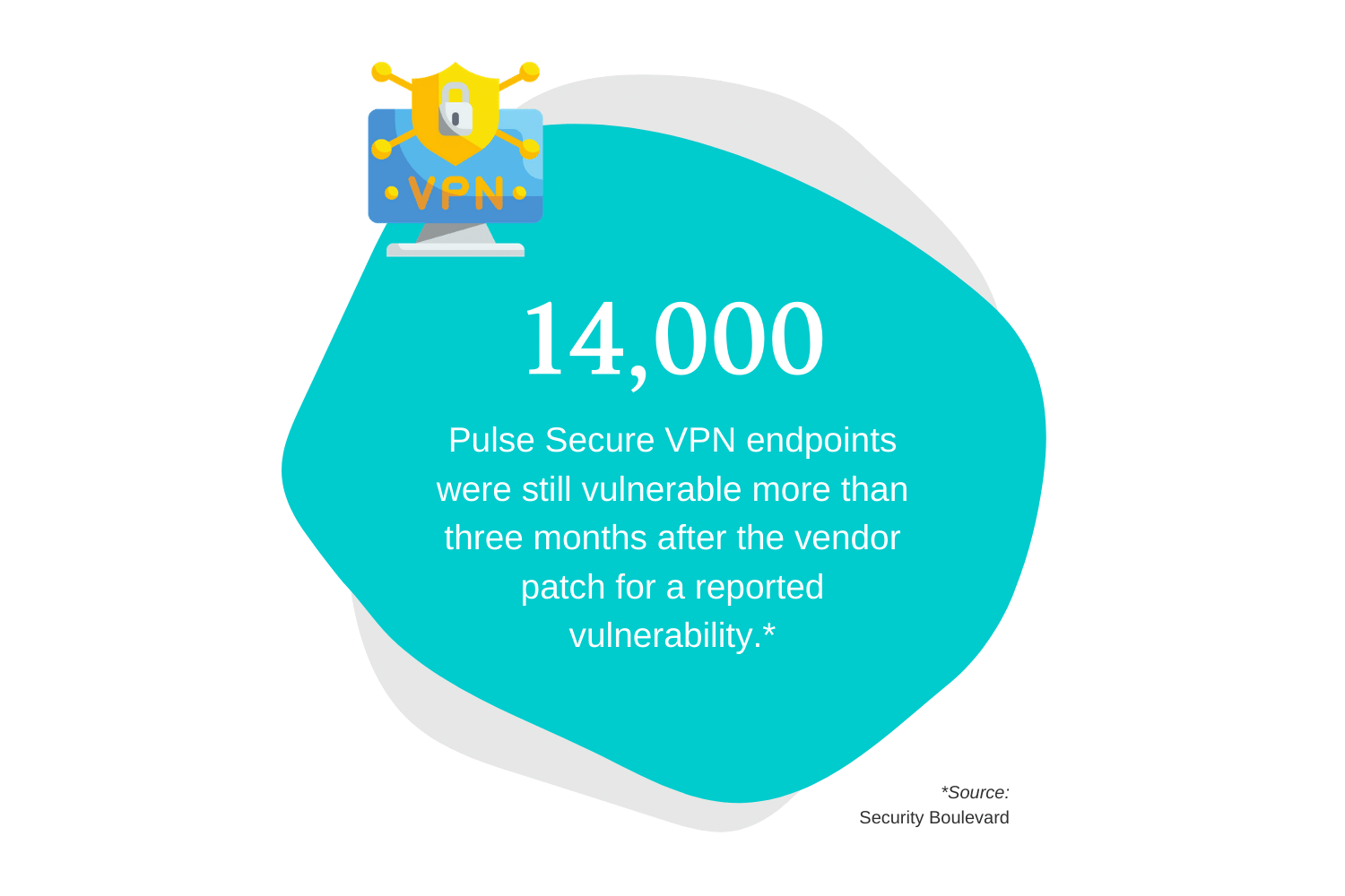 Remote access security statistic 1