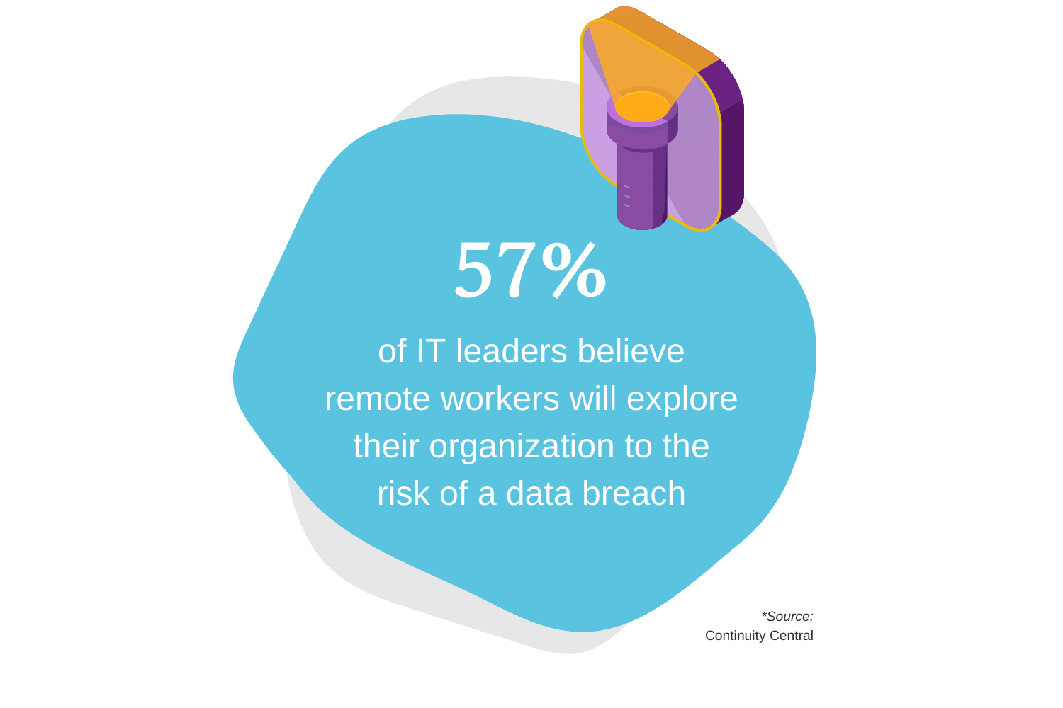 Remote access security statistic 2