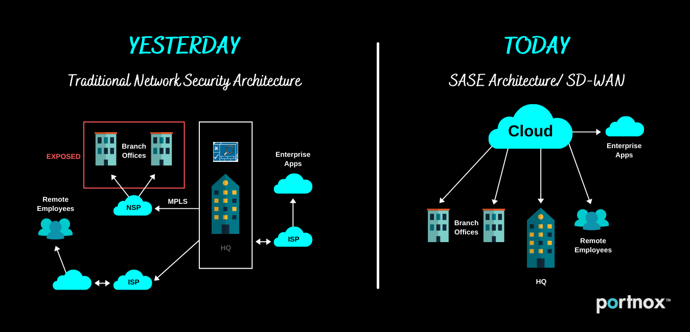 network security architecture changes