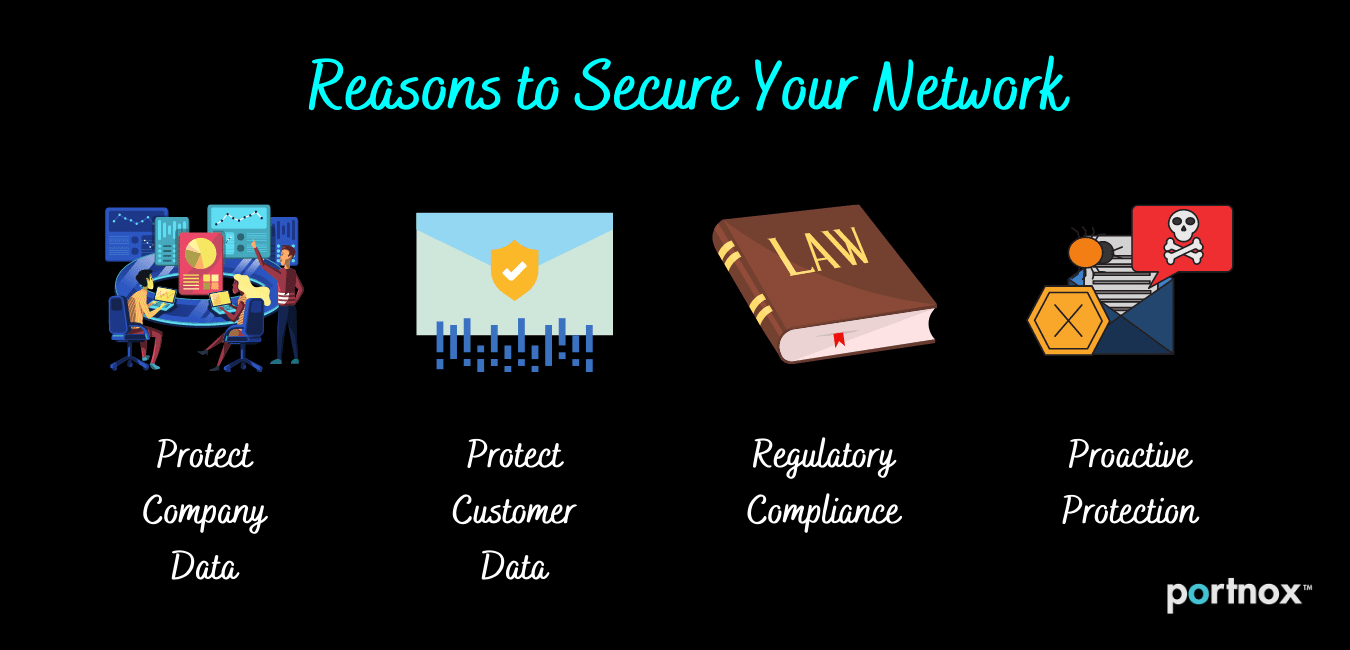 why secure your network