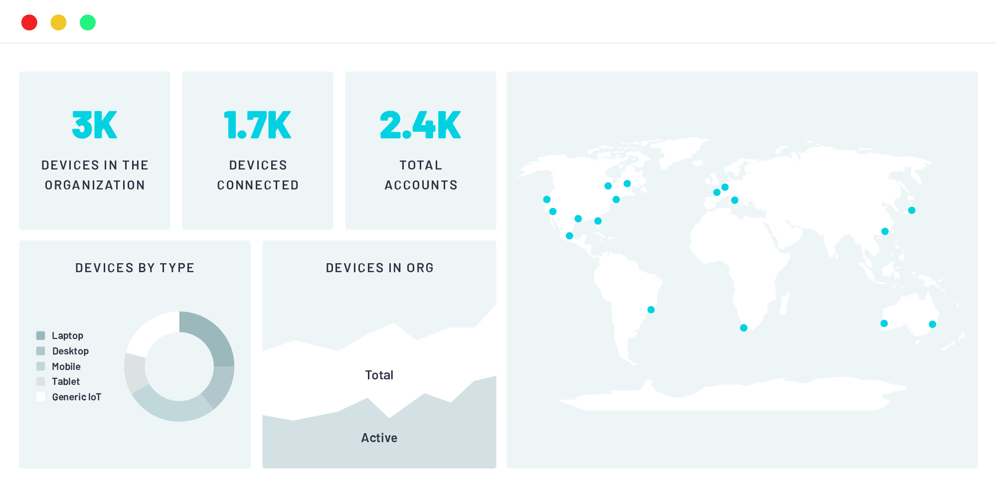 Portnox_Dashboard_Home