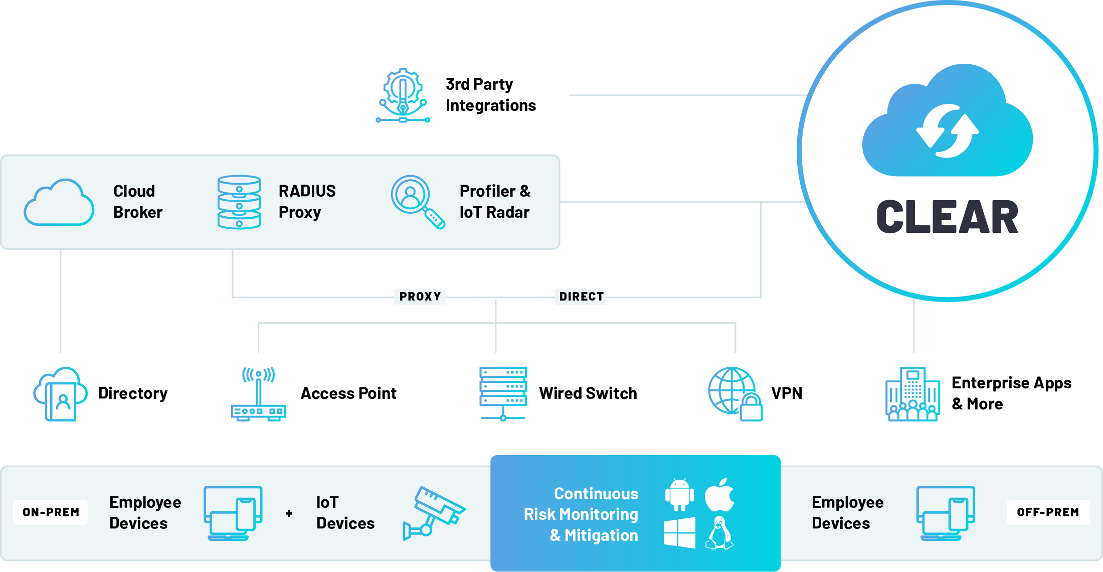 Portnox_Web_Graphics_Clear-Diagram-1