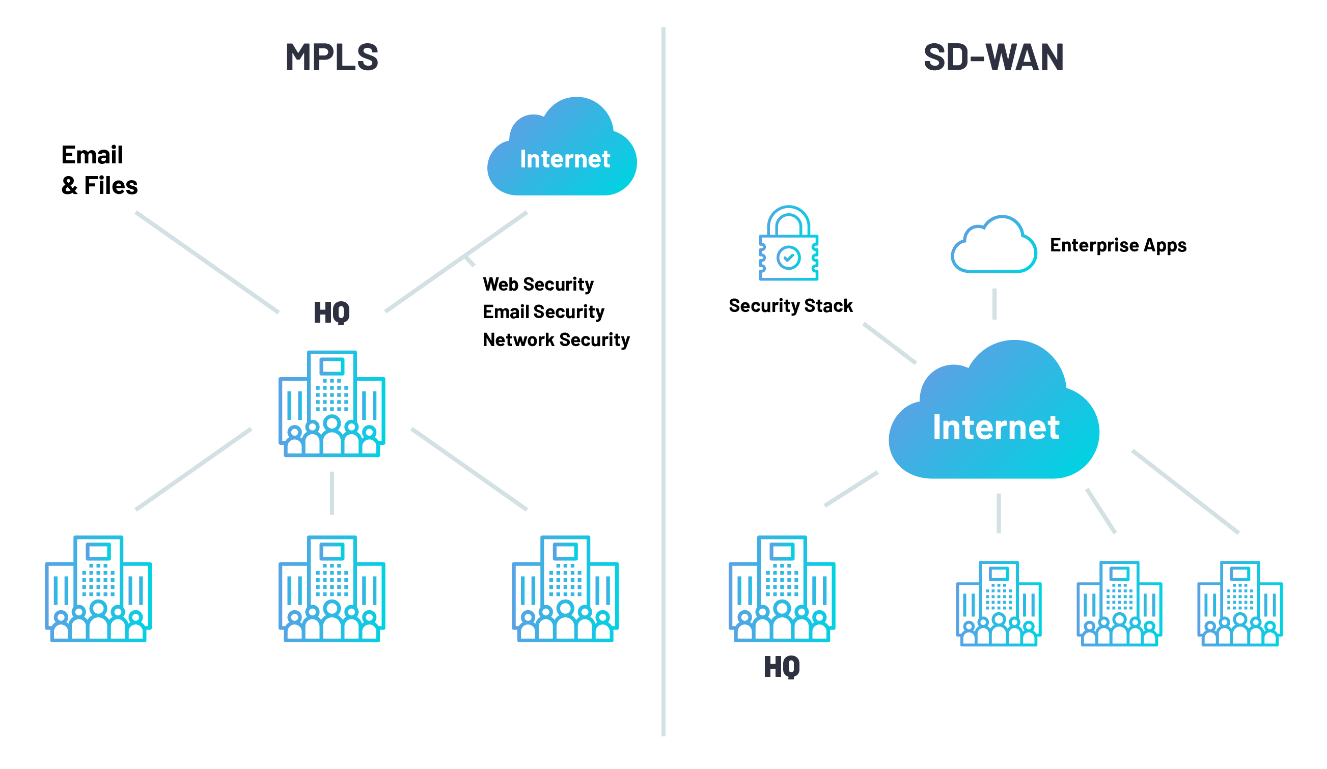 Network access control