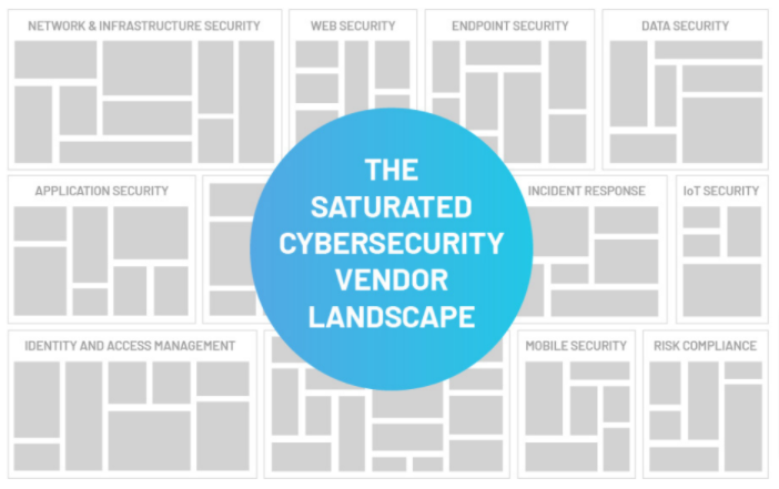 keys areas in cyber security