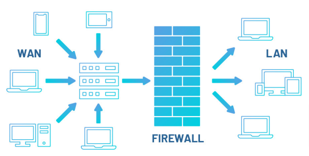 firewall architecture