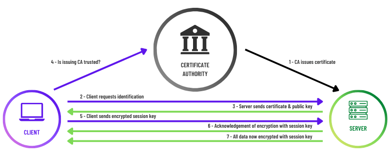 ca authority portnox