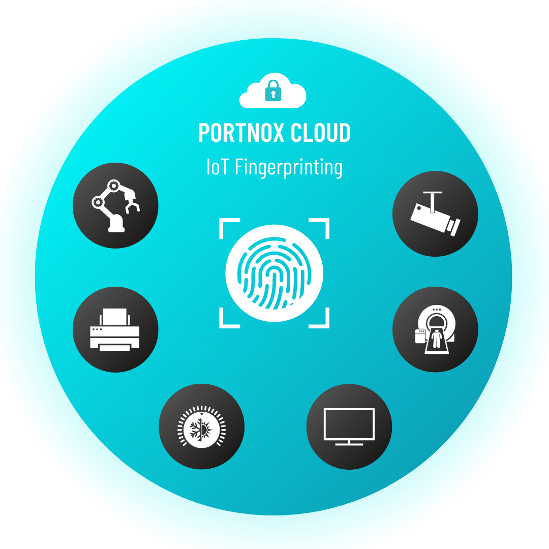 iot fingerprinting portnox