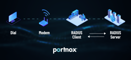 RADIUS diagram