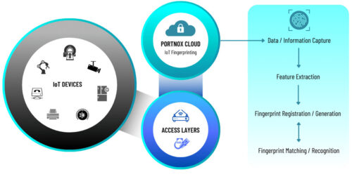 IoT Fingerprint Diagram