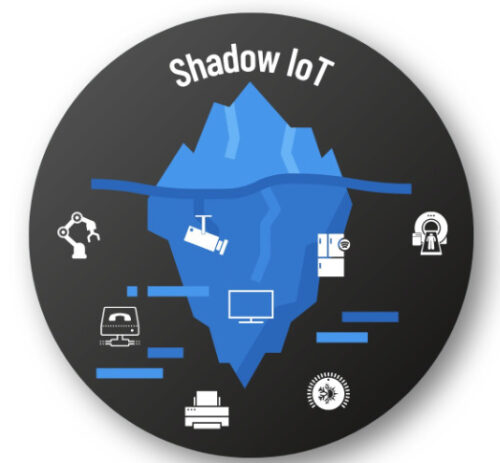 IoT Iceberg