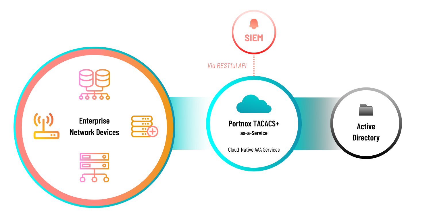 tacacs-diagram-v6 tacacs-diagram-v6