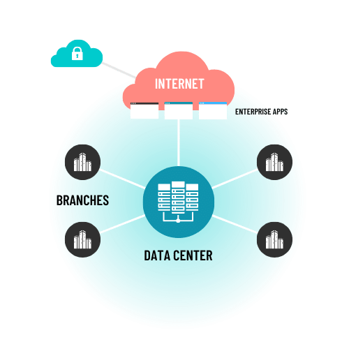 SD-WAN-graphic-v2