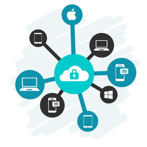 mdm-graphic mdm integration portnox