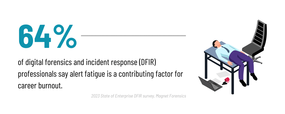 alert fatigue portnox