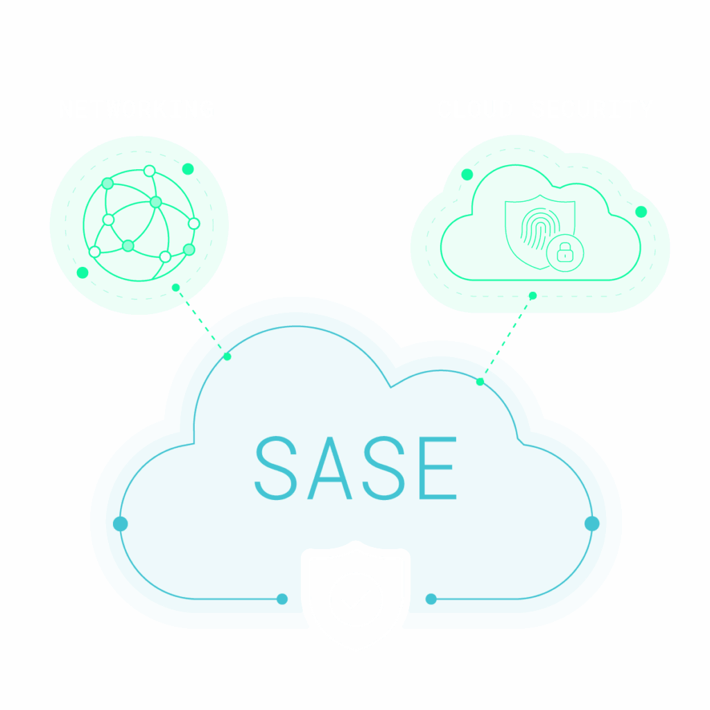 Secure Access Service Edge