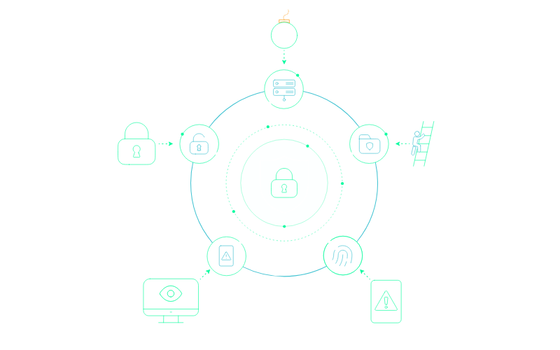 Endpoint monitoring and remediation